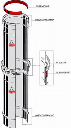 landini camini prodotti per camini landini miliucci landini camini prodotti per camini landini miliucci