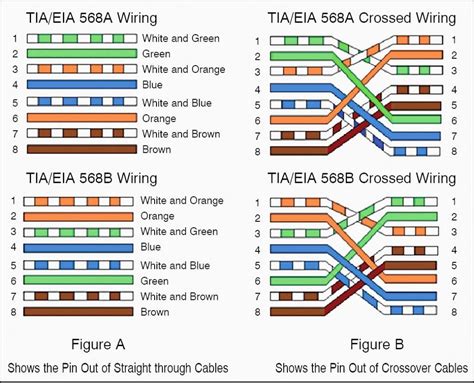 网线线序如何排列,586B与586A的区别