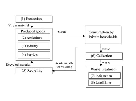 Economy Structure 的图像结果