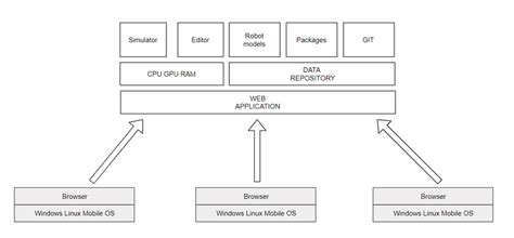 Robot Software Development 的图像结果