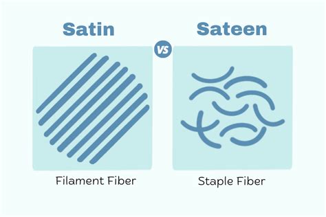 Sateen vs. Satin: What's the Difference? - ChicSew
