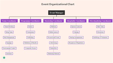 Image result for Org Chart Design