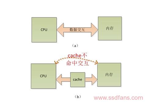 计算机组成原理之cache的命中率及三种映射方法_计算机组成原理cache命中率_做个开心的小朋友的博客-程序员宅基地 - 程序员宅基地