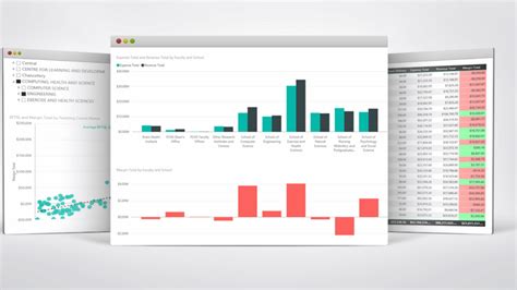 Image result for Review Model for Program