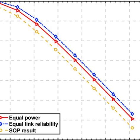Image result for Reliability Requirements Examples