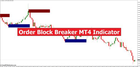 Image result for Order Block Indicator MT4