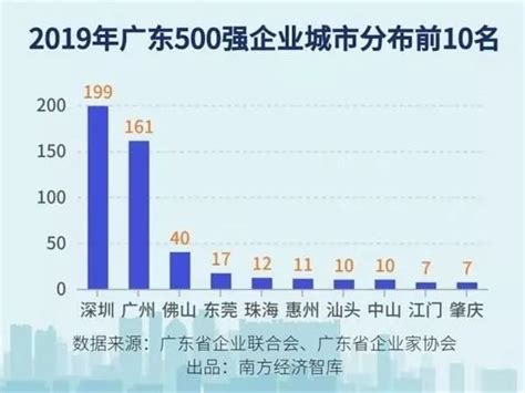 2017年广东民营企业排行榜top100,华为登顶,腾讯不敌恒大(2)_排行榜123网