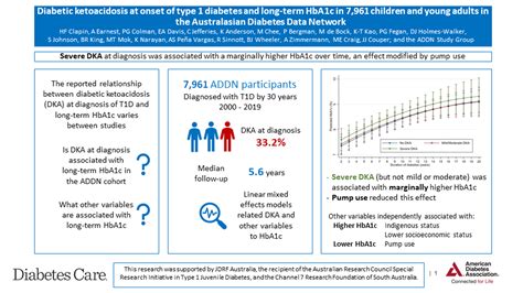 Diabetic Ketoacidosis at Onset of Type 1 Diabetes and Long-term HbA1c in 7,961 Children and ...