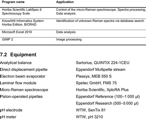 Image result for Computer Programs List