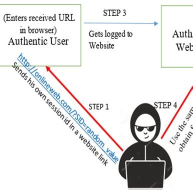 Image result for SQL Injection Sample