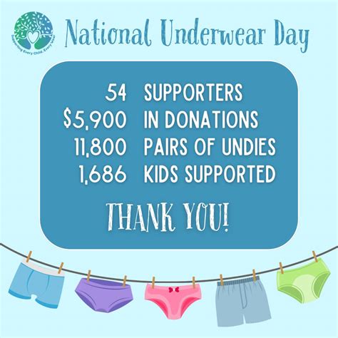 Cocotree Kids on LinkedIn: WE DID IT - THANK YOU! National Underwear ...
