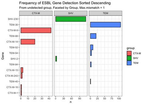 Learning Antimicrobial Resistance (AMR) genes with Bioconductor ...