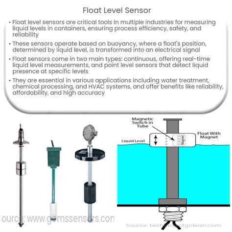 Image result for Float Level Sensor