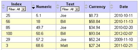 Image result for JavaScript Sorting Tables