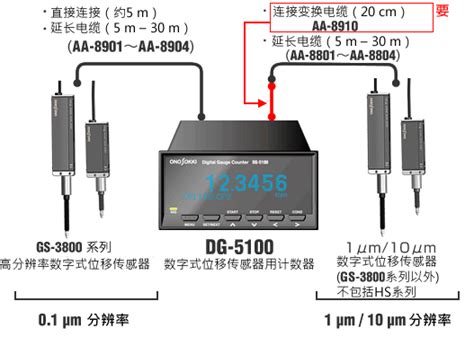 小野测器-数字式位移传感器用计数器 DG-5100