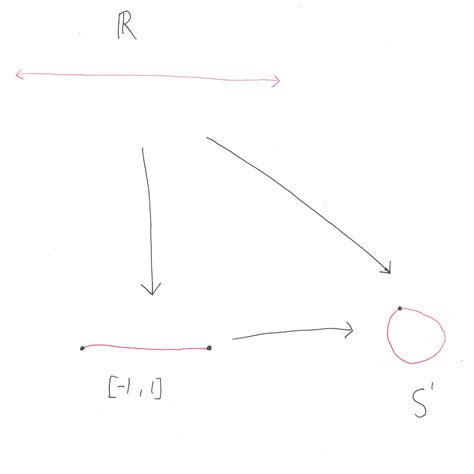 Image result for Compactification