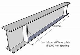 Image result for Stiffener Plate for Beam