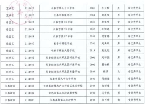 省级优秀学生名单公示！长春市农安县19所学校这些学生上榜！_澎湃号·政务_澎湃新闻-The Paper