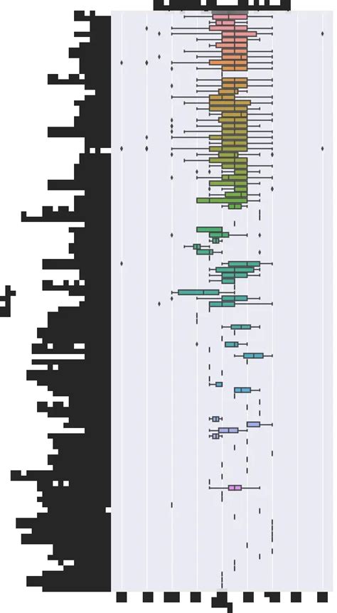 Image result for Machine Learning Preprocessing and Visualization Learning