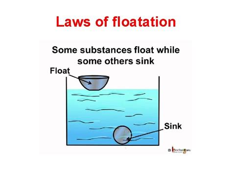 Image result for floatation