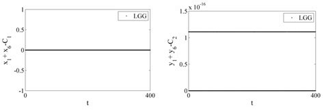 Variational Integrators in Holonomic Mechanics
