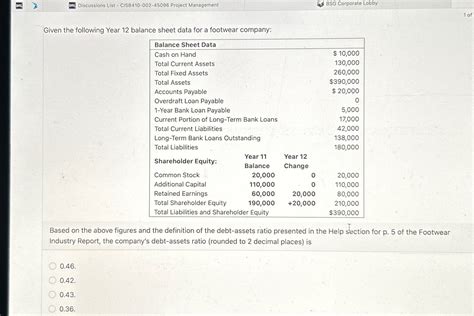 Solved Discussions List - ﻿CISB410-002-45096 ﻿Project | Chegg.com