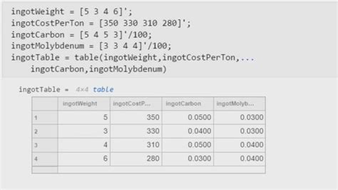Image result for Mixed Integer Programming in Octave and MATLAB