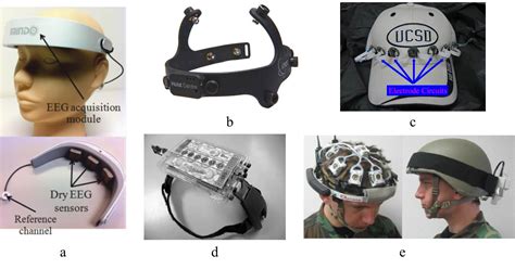 Wireless Brain Computer Interface 的图像结果