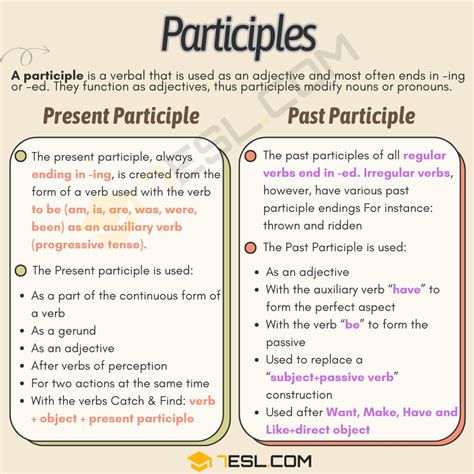 Image result for Participle Explained