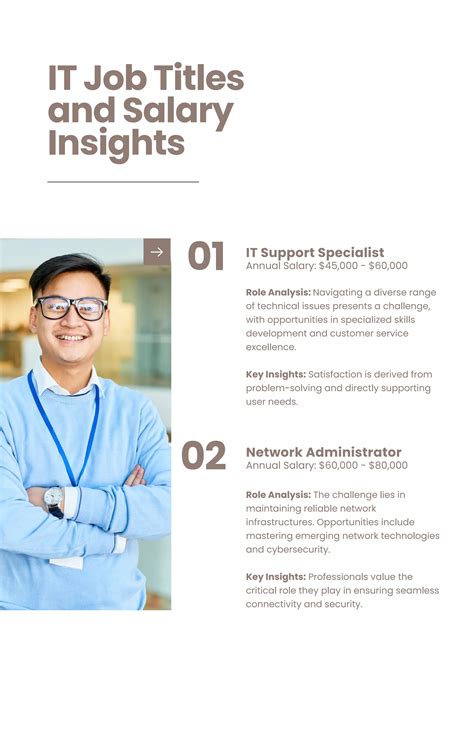 Computer Futures Salary Guide 的图像结果