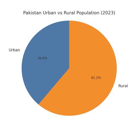 Why Modern Families Prefer Urban Life now? | Urban vs Rural