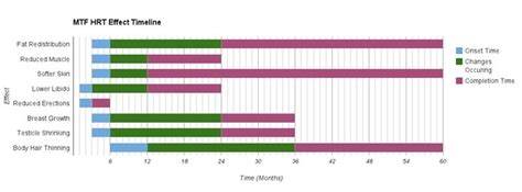 Image result for Selection Matrix Example