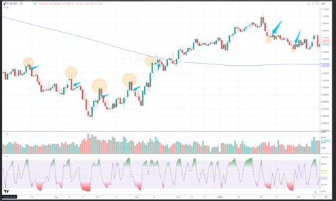 Image result for Mean Reversion Trading Strategy