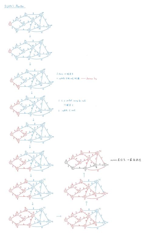 Image result for Dijkstra's Algorithm Java