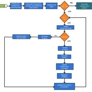 Aho Algorithm 的图像结果