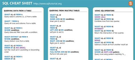 Image result for Oracle SQL Developer Cheat Sheet