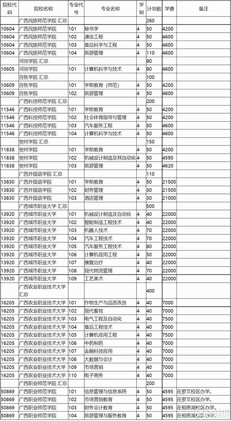 南宁市六职校2016年中职升本科上线率超八成_广西八桂职教网--有职教的地方就有我们!