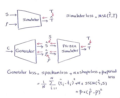 Image result for Tensorflow 2 Train Model