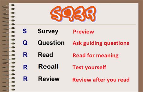 Image result for SQ3R Reading Examples
