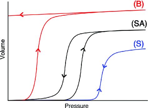 Spring Energy Storage 的图像结果
