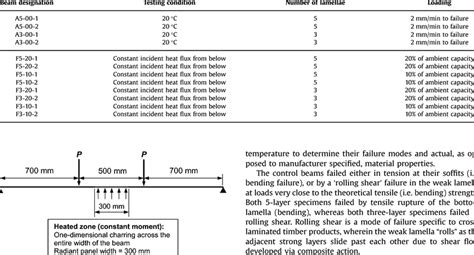 Image result for Testing Matrix Example