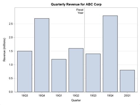 SAS Vertical Reference Line Label 的图像结果