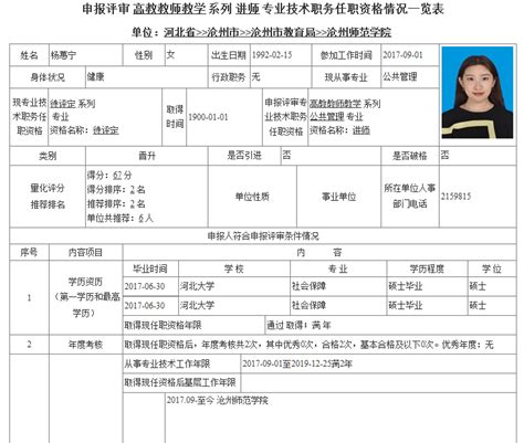 杨蕙宁专业技术职务任职资格情况一览表-沧州师范人事处