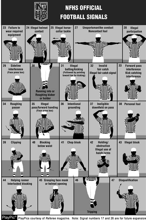 Football Referee Signals
