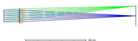 Image result for Zemax MATLAB API