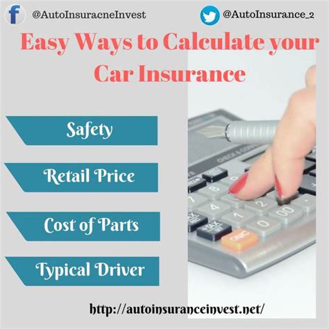 Image result for Calculate Car Insurance Progressive