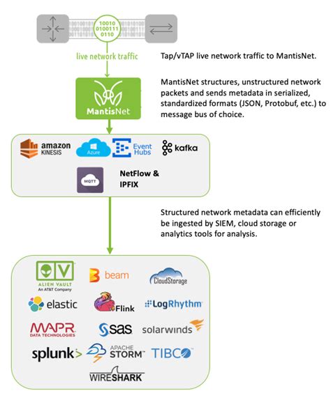 Check Network Traffic 的图像结果