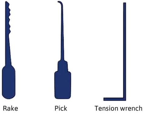 Lock Picking Tutorial 的图像结果