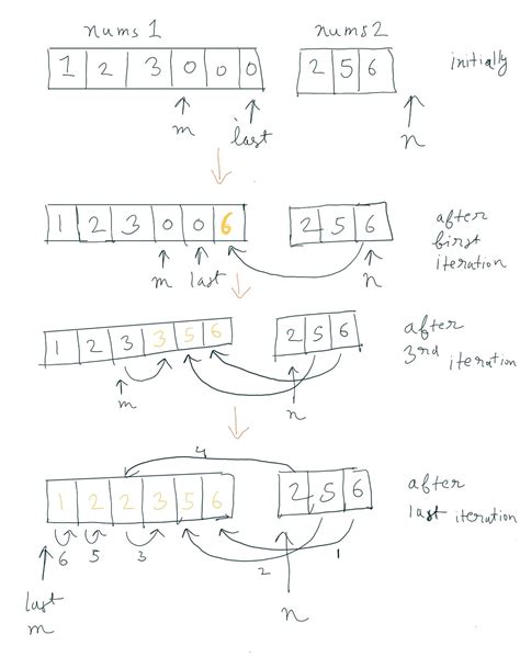 Merge Sorted Array Java 的图像结果