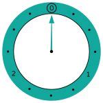 Image result for What Is Modular Arithmetic Clock Example